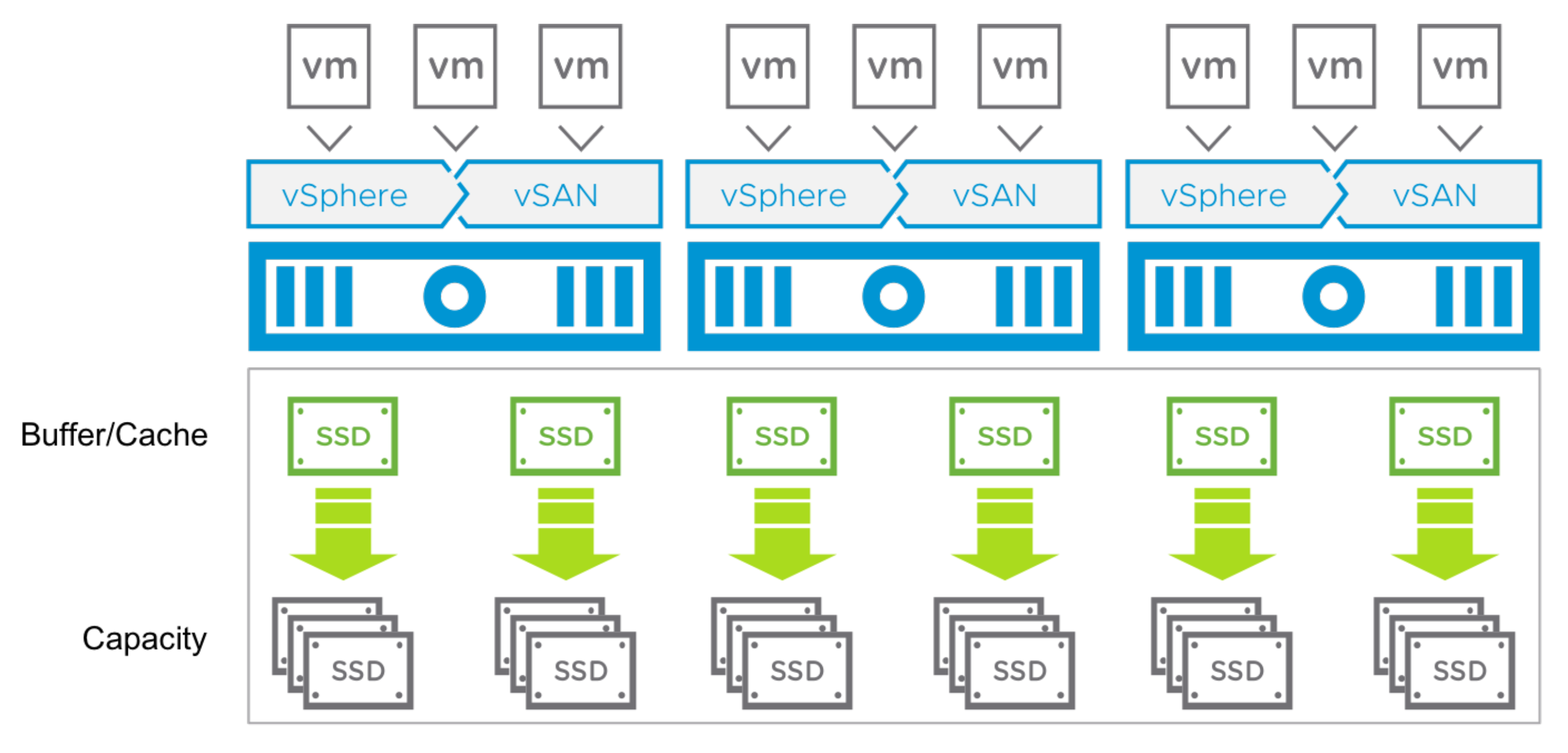 VMware vSAN 8 Advanced CD Key (Lifetime / Unlimited Devices)